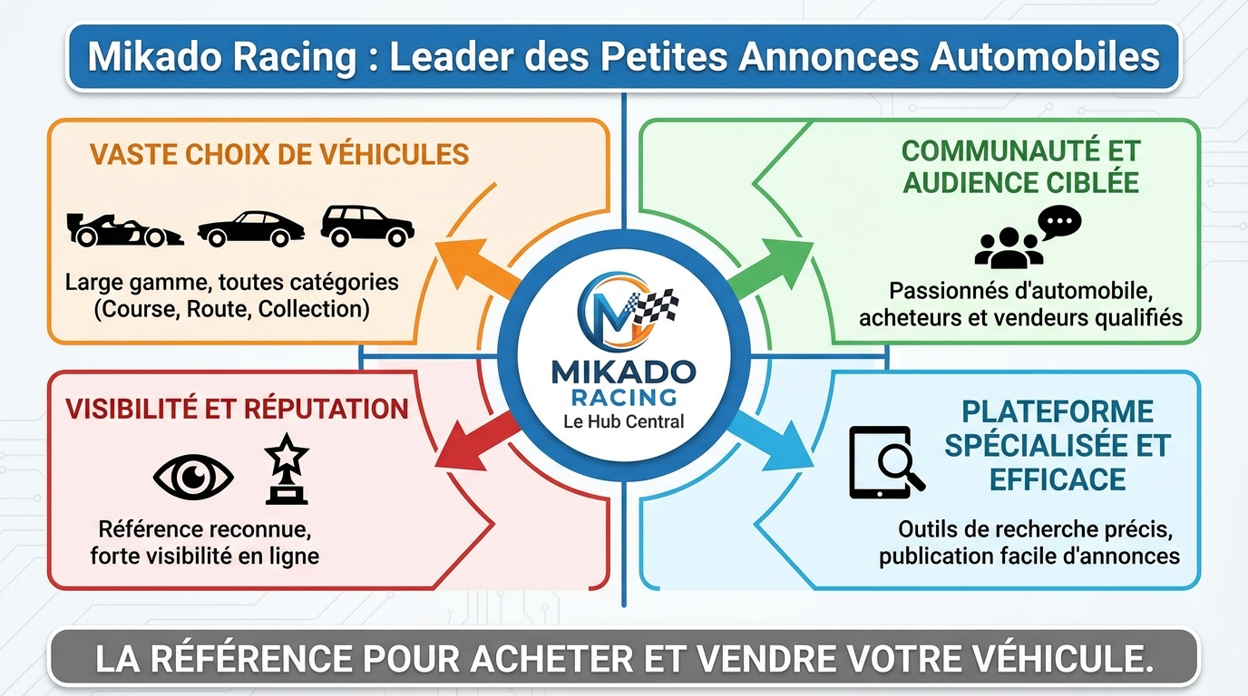 Mikado racing : le leader des petites annonces automobiles 1 Pourquoi choisir Mikado Racing ?